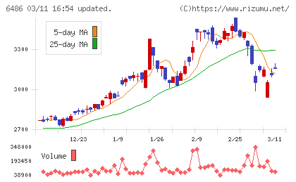 イーグル工業チャート