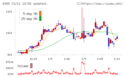ヨシタケチャート