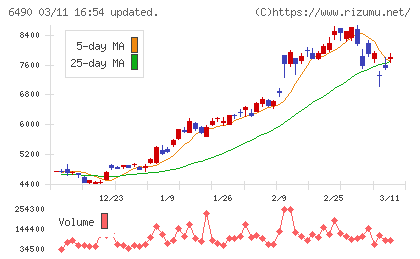 ＰＩＬＬＡＲチャート
