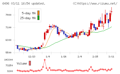 中北製作所チャート