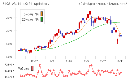 キッツチャート