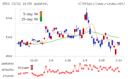 日立製作所チャート