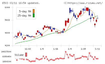 三菱電機チャート