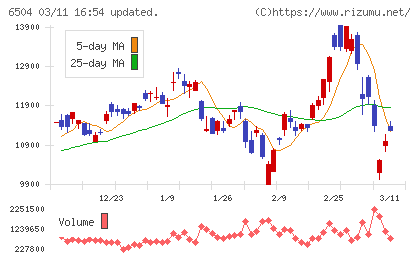 富士電機チャート