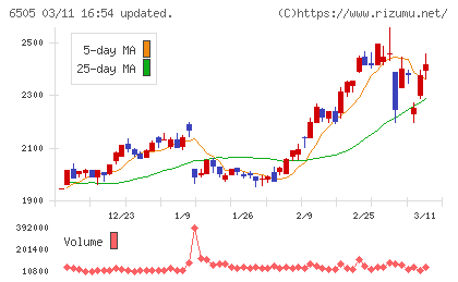 東洋電機製造チャート