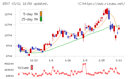 シンフォニアテクノロジーチャート