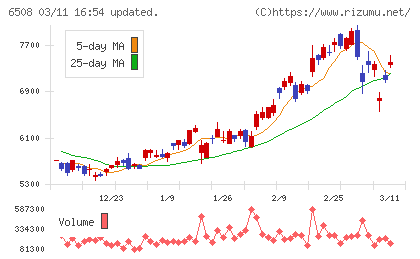 明電舎チャート