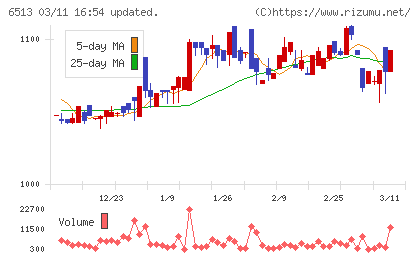 オリジンチャート
