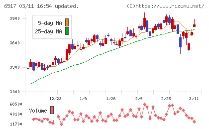 デンヨーチャート