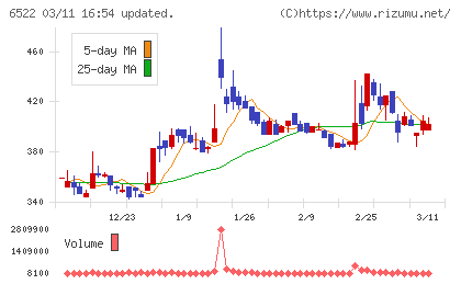 アスタリスクチャート