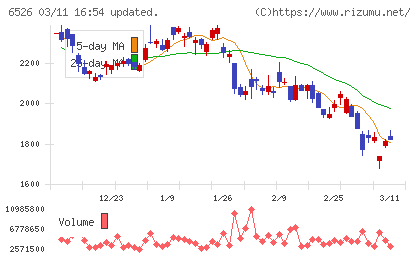ソシオネクストチャート