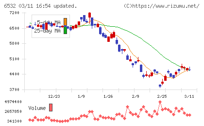 ベイカレントチャート