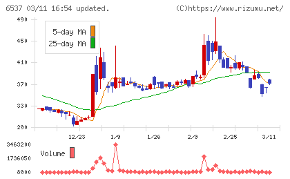 ＷＡＳＨハウスチャート