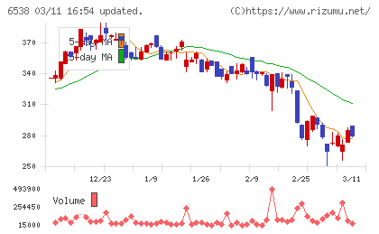 ディスラプターズチャート