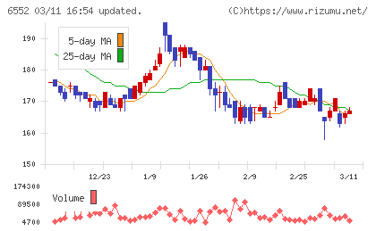 ＧａｍｅＷｉｔｈチャート