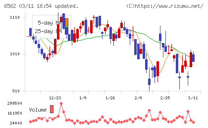 ジーニーチャート