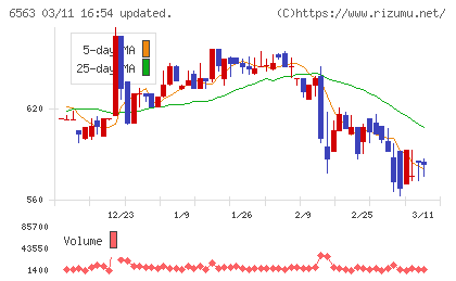 みらいワークスチャート