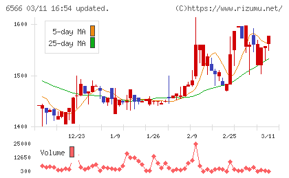 要興業チャート