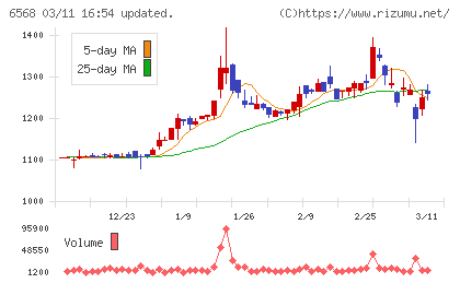 神戸天然物化学チャート