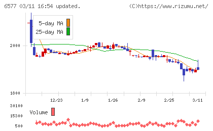 ベストワンドットコムチャート