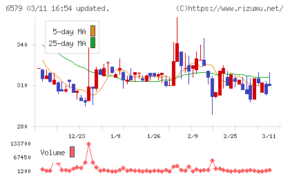 ログリーチャート