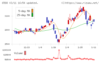 東芝テックチャート