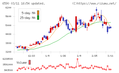 芝浦メカトロニクスチャート