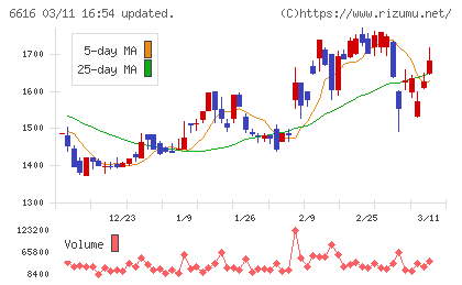 トレックス・セミコンダクターチャート