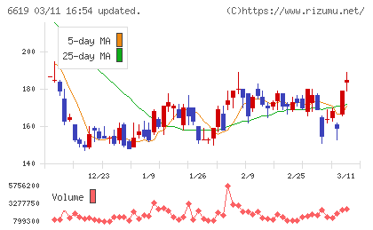 ダブル・スコープチャート