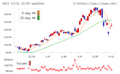 ダイヘンチャート