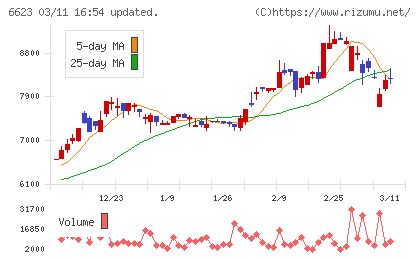 愛知電機チャート