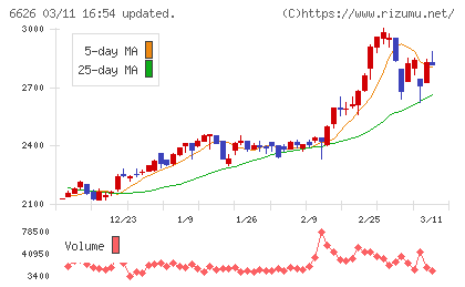 ＳＥＭＩＴＥＣチャート