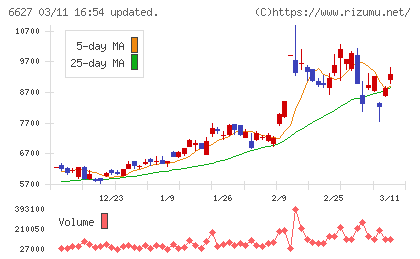 テラプローブチャート