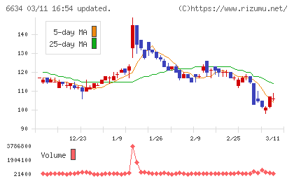 ＪＮグループチャート