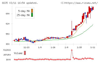 大日光・エンジニアリングチャート