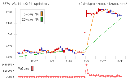 ＭＣＪチャート