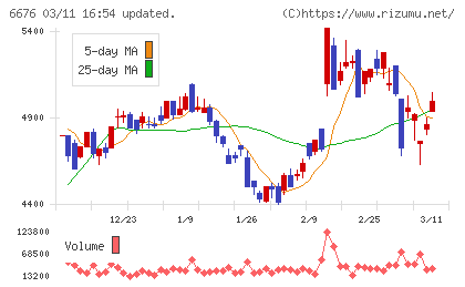 バッファローチャート