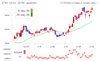 能美防災チャート