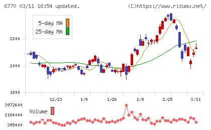 アルプスアルパインチャート