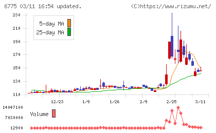 ＴＢグループチャート