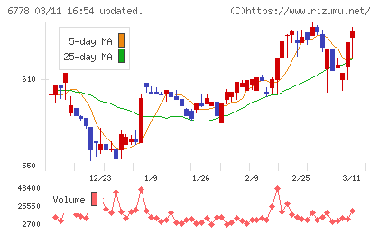 アルチザネットワークスチャート