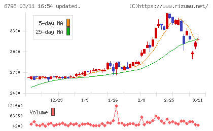ＳＭＫチャート