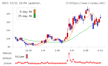 ティアックチャート