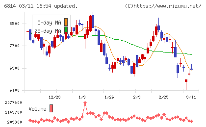 古野電気チャート