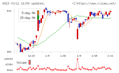 伊豆シャボテンリゾートチャート