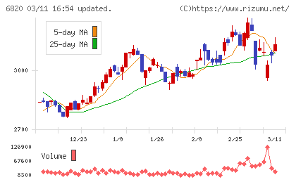 アイコムチャート