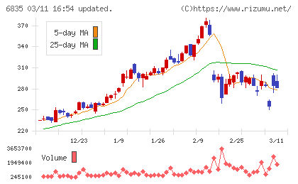 アライドテレシスホールディングスチャート
