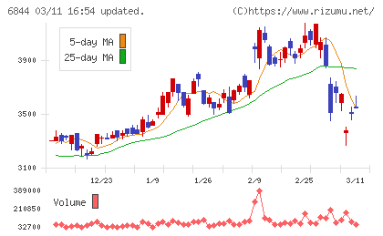 新電元工業チャート