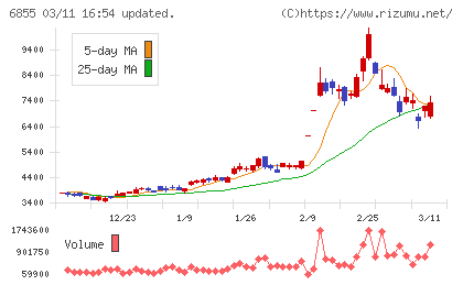 日本電子材料チャート
