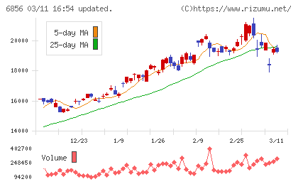 堀場製作所チャート